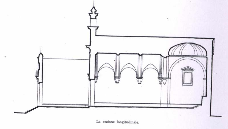 sezione longitudinale